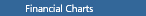 Financial Charts