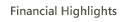 Financial Highlights
