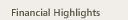 Financial Highlights