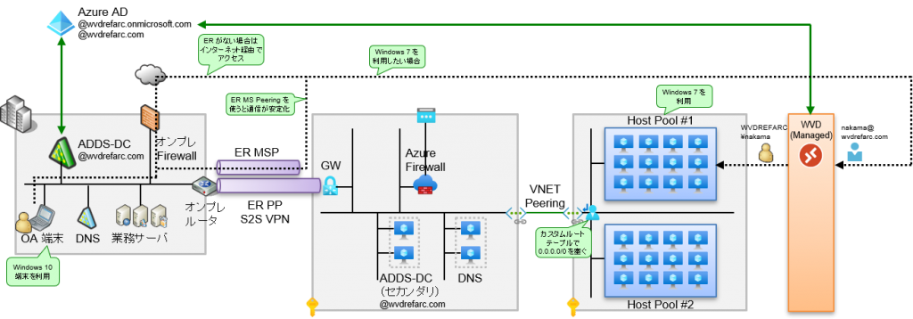 Use Case - 7
