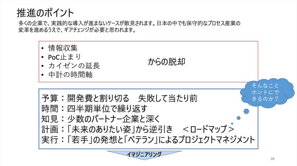 推進のポイント説明図