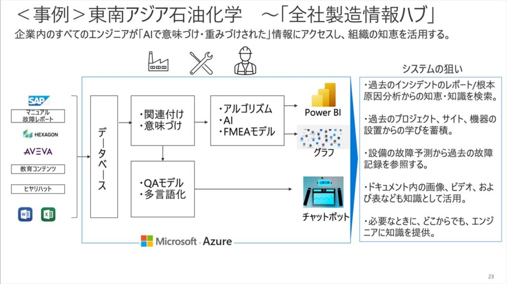 事例　東南アジア石油化学　全社製造情報ハブ　の図解