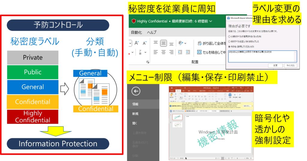 図2