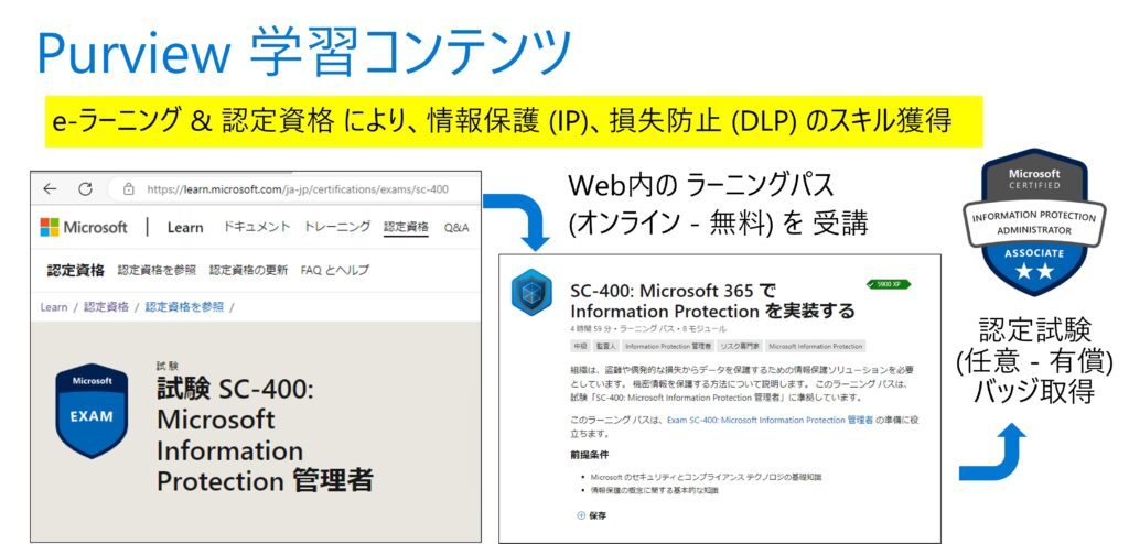 図8