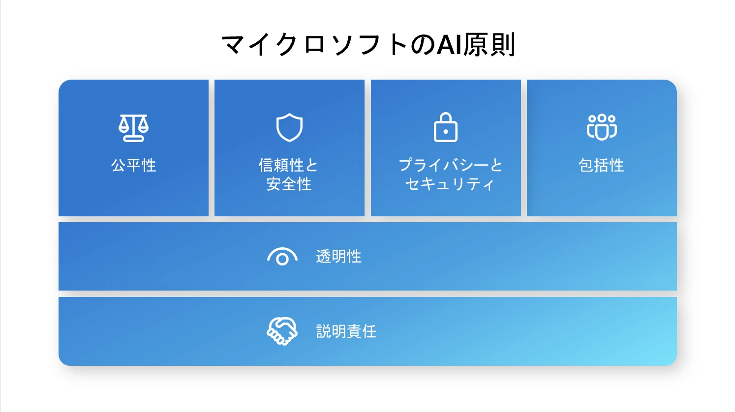 マイクロソフトの AI 原則