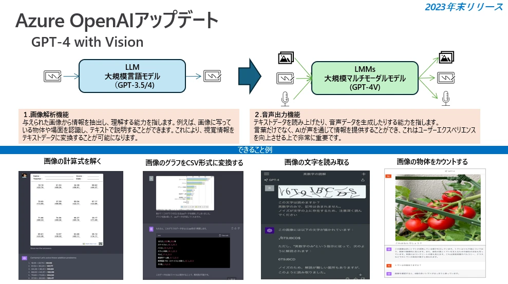 Azure Open AI アップデートに伴い画像もインプットできるようになった