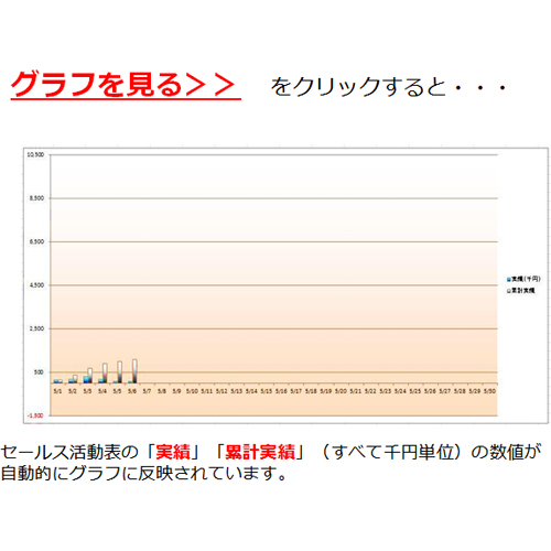 売上管理表 (セールス) 画面スライド-4