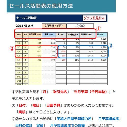 売上管理表 (セールス) 画面スライド-2
