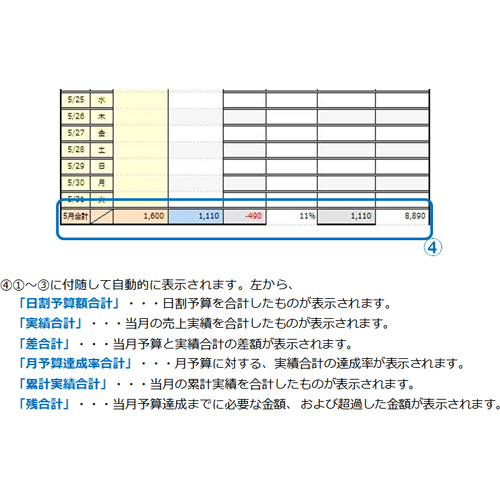 売上管理表 (セールス) 画面スライド-3